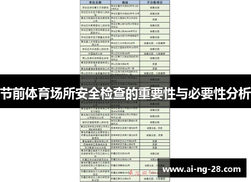 节前体育场所安全检查的重要性与必要性分析 节前体育场所安全检查的重要性与必要性分析