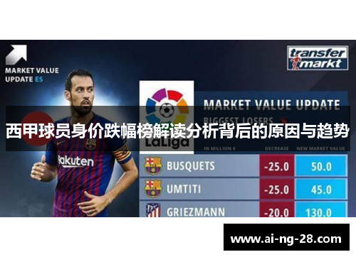 西甲球员身价跌幅榜解读分析背后的原因与趋势 西甲球员身价跌幅榜解读分析背后的原因与趋势