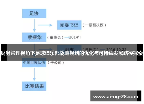 财务管理视角下足球俱乐部战略规划的优化与可持续发展路径探索