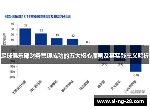 足球俱乐部财务管理成功的五大核心原则及其实践意义解析 足球俱乐部财务管理成功的五大核心原则及其实践意义解析