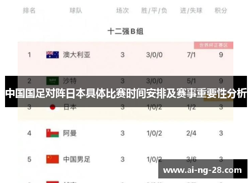 中国国足对阵日本具体比赛时间安排及赛事重要性分析