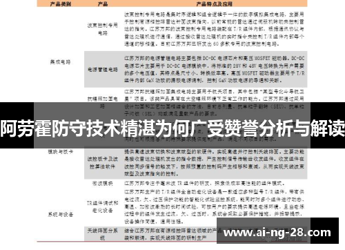阿劳霍防守技术精湛为何广受赞誉分析与解读 阿劳霍防守技术精湛为何广受赞誉分析与解读