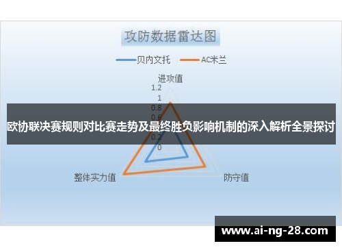 欧协联决赛规则对比赛走势及最终胜负影响机制的深入解析全景探讨 欧协联决赛规则对比赛走势及最终胜负影响机制的深入解析全景探讨