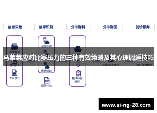 马莱莱应对比赛压力的三种有效策略及其心理调适技巧