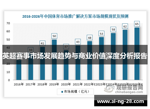 英超赛事市场发展趋势与商业价值深度分析报告 英超赛事市场发展趋势与商业价值深度分析报告
