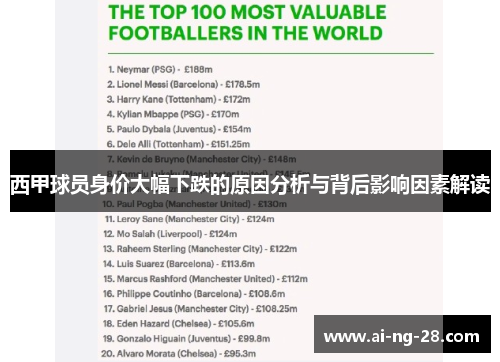 西甲球员身价大幅下跌的原因分析与背后影响因素解读