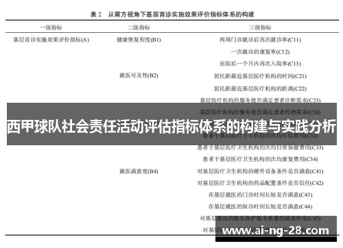 西甲球队社会责任活动评估指标体系的构建与实践分析