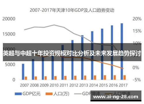 英超与中超十年投资规模对比分析及未来发展趋势探讨 英超与中超十年投资规模对比分析及未来发展趋势探讨