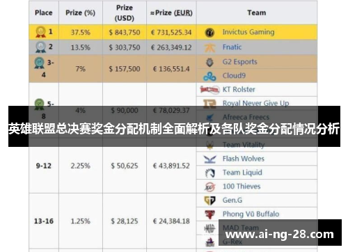 英雄联盟总决赛奖金分配机制全面解析及各队奖金分配情况分析 英雄联盟总决赛奖金分配机制全面解析及各队奖金分配情况分析