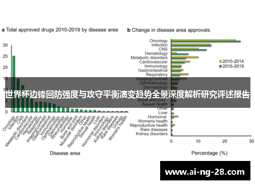 世界杯边锋回防强度与攻守平衡演变趋势全景深度解析研究评述报告
