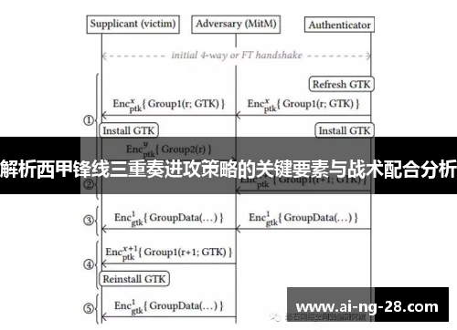 解析西甲锋线三重奏进攻策略的关键要素与战术配合分析