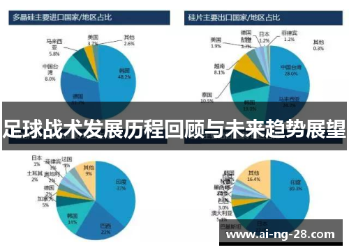 足球战术发展历程回顾与未来趋势展望
