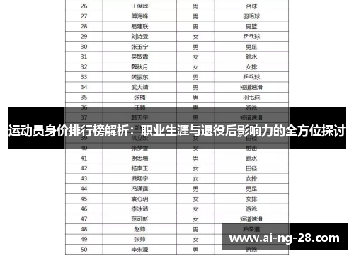 运动员身价排行榜解析：职业生涯与退役后影响力的全方位探讨