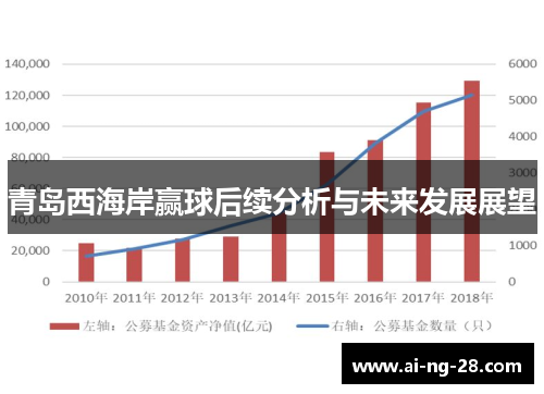青岛西海岸赢球后续分析与未来发展展望 青岛西海岸赢球后续分析与未来发展展望