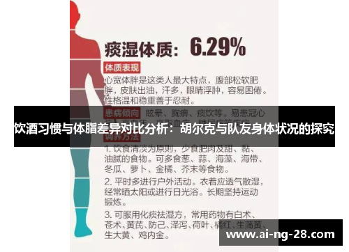 饮酒习惯与体脂差异对比分析：胡尔克与队友身体状况的探究
