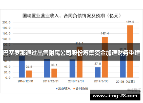 巴塞罗那通过出售附属公司股份筹集资金加速财务重建
