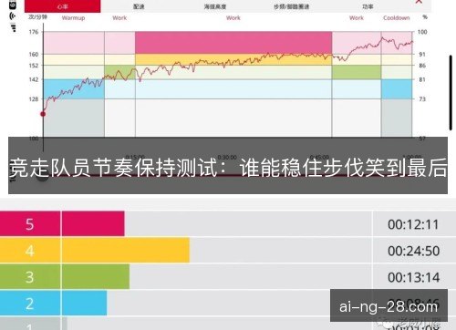 竞走队员节奏保持测试:谁能稳住步伐笑到最后 竞走队员节奏保持测试:谁能稳住步伐笑到最后